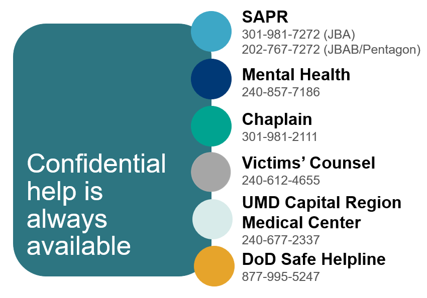 SAPR Confidential Numbers